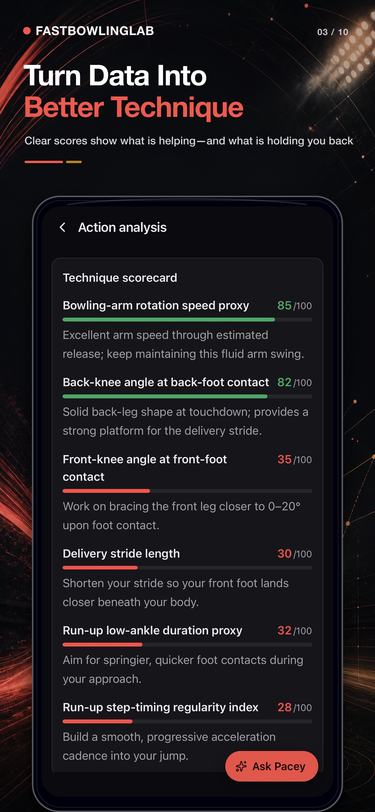 FastBowlingLab technique scorecard with strengths and improvement scores for bowling action metrics.