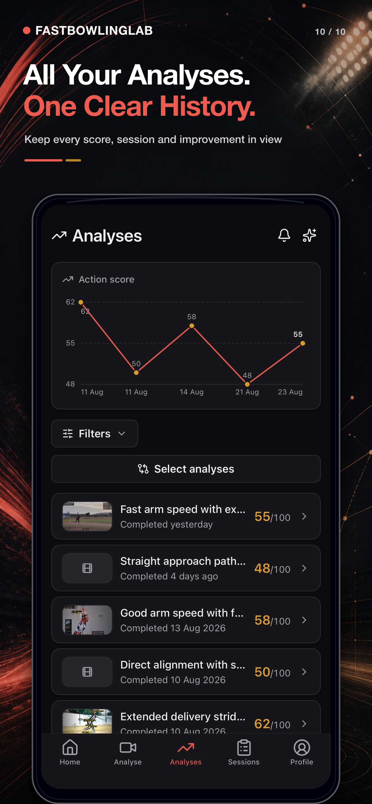 FastBowlingLab analyses screen with an action-score trend chart and a history of completed analyses.