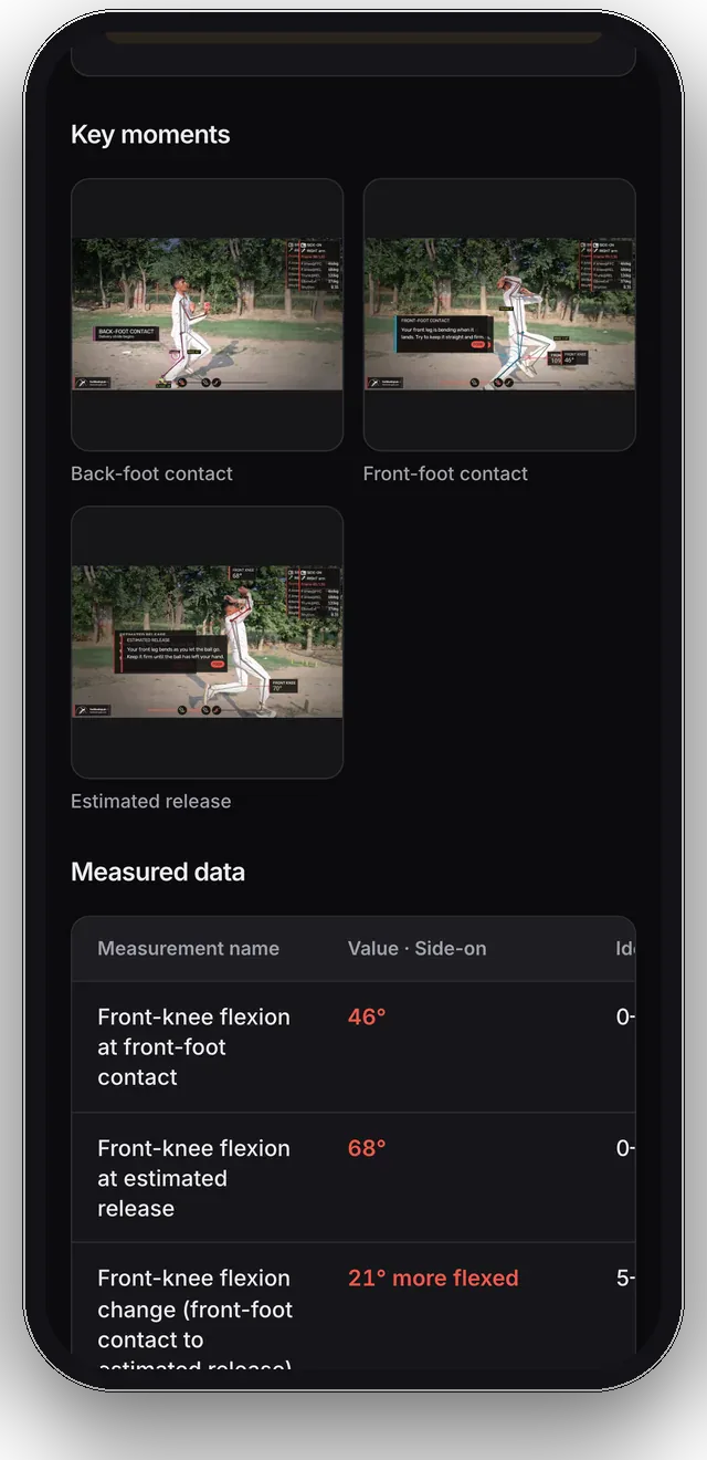 The key moments of an analysis: annotated stills at back-foot contact, front-foot contact and the estimated release.