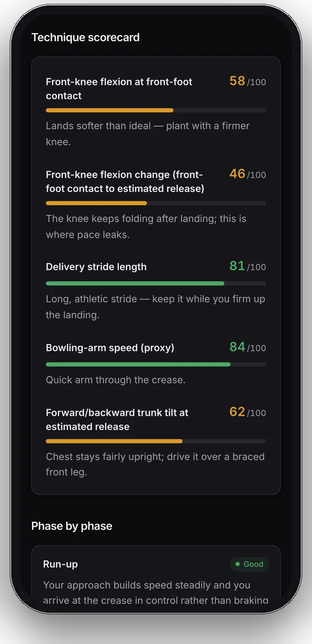 The technique scorecard: each measured part of the action with a score out of 100 and a short coaching cue.